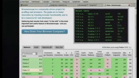 Browserscope & SpriteMe