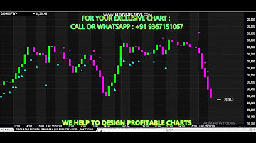 3*833 ANANAD S R PANDRAHH & TIIS ( 15 & 30 MINUTES ) INTRA & POSITIONAL Amibroker Chart AFL Idea