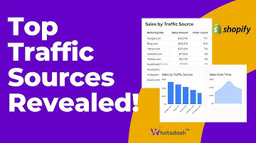 Shopify Sales by Referring Site Report | Whatsdash™ Graphical Report Template  #shopify #ecommerce