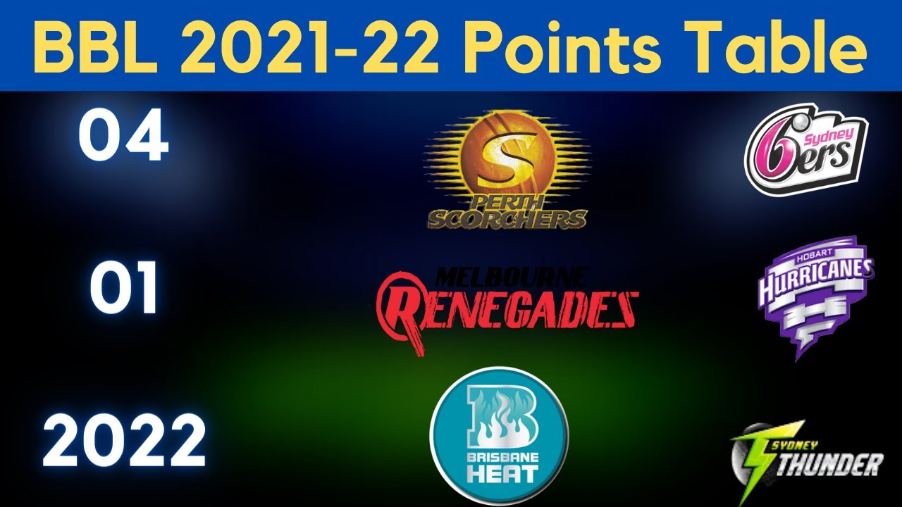 BBL 2021-22 | Latest Points Table After Match 35 | Today Points Table | BBL Season -11