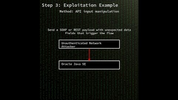 Java SE/GraalVM: Difficult to exploit vulnerability in Oracle Java SE and Graa...(CVE-2025-53057)