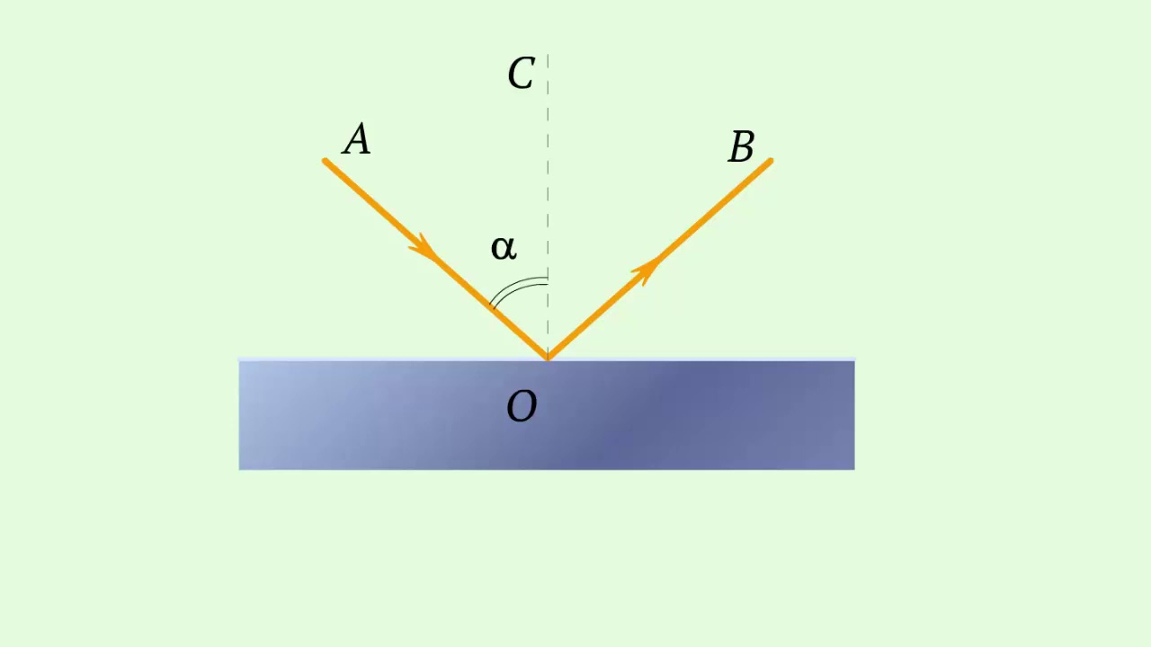 Отражение света рисунок. Полное отражение света. Отражение света на границе двух сред. Отражение света это в физике.