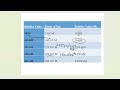 Metric System-Length & Area