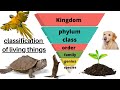 Taxonomy "classification of living things" with mnemonic