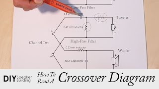 How to Read A Speaker Crossover Diagram | DIY Speaker Building