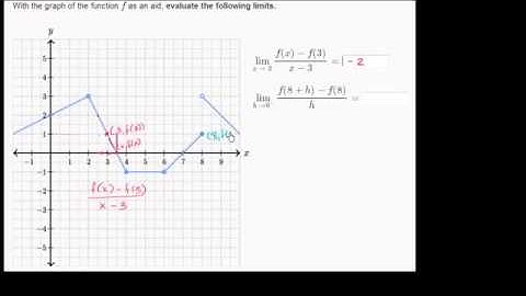 Tangent slope as limiting value of secant slope example 3