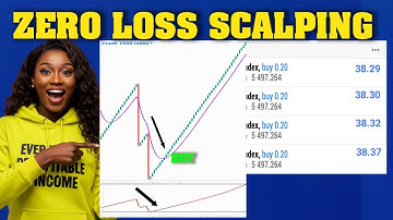How to Scalp 50 Candlesticks Without Fear of Spikes | Boom and Crash CCI Strategy