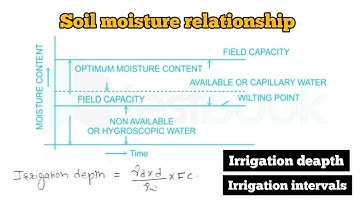 Soil - Moisture Relationship | Irrigation Engineering | Irrigation depth,Irrigation interval