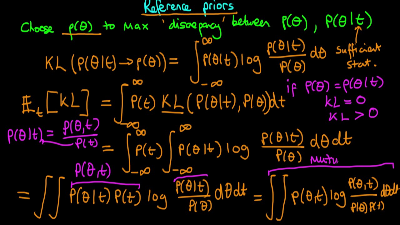 An introduction to reference priors