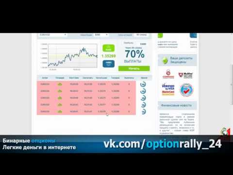 Лучшее видео ! Быстрее и проще, чем Forex ! Опционы: 100% Практики (Часть 1) - Опцион 100 Лучшее видео ! Быстрее и проще, чем Forex ! Опционы: 100% Практики (Часть 1) - Опцион 100