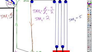 2018 04 09 Simple Machines and Compound Machines
