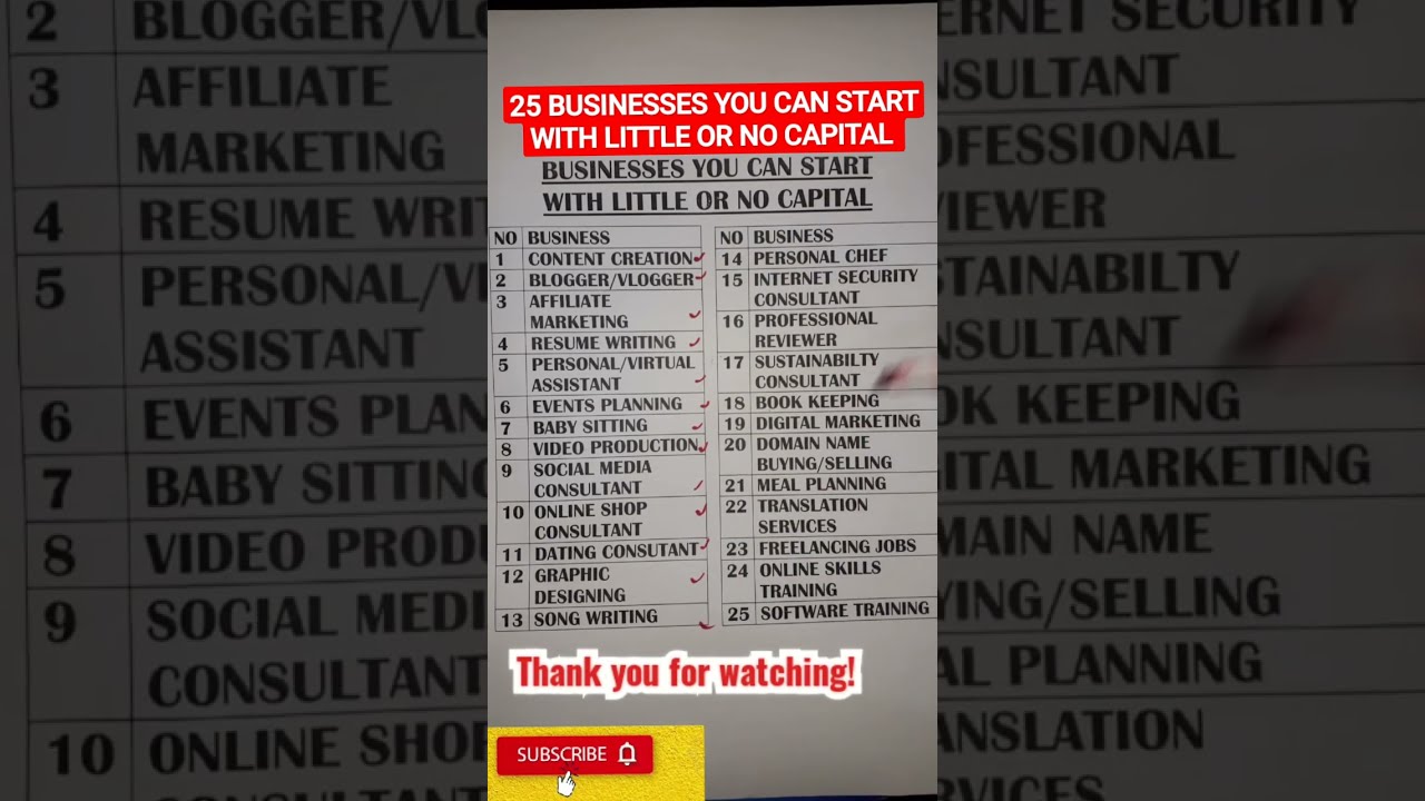 BUSINESS IDEAS YOU CAN START WITH LITTLE OR NO CAPITAL 