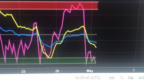 Forex Trading Vlog Review 2018- Wave Tech & Agimat Indicators For Accuracy...