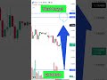 EURUSD today's under pressure. #trending #eurusd #eur #usd #eurusdanalysis #eurusdnow B1 26-05-26
