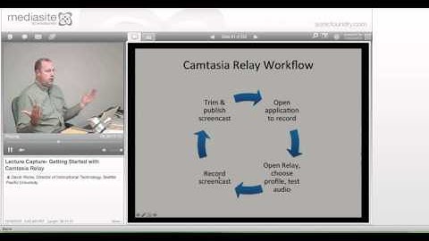 Lecture Capture- Getting Started with Camtasia Relay