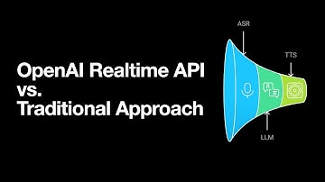 How Speech-to-Speech APIs Reduce Latency | OpenAI Realtime API