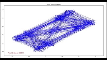 Using genetic algorithm to find the shortest path of TSP