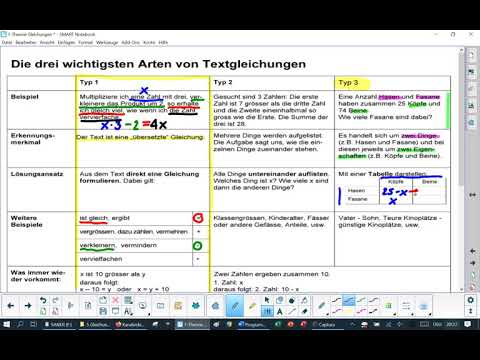 Video: Typ Theorie