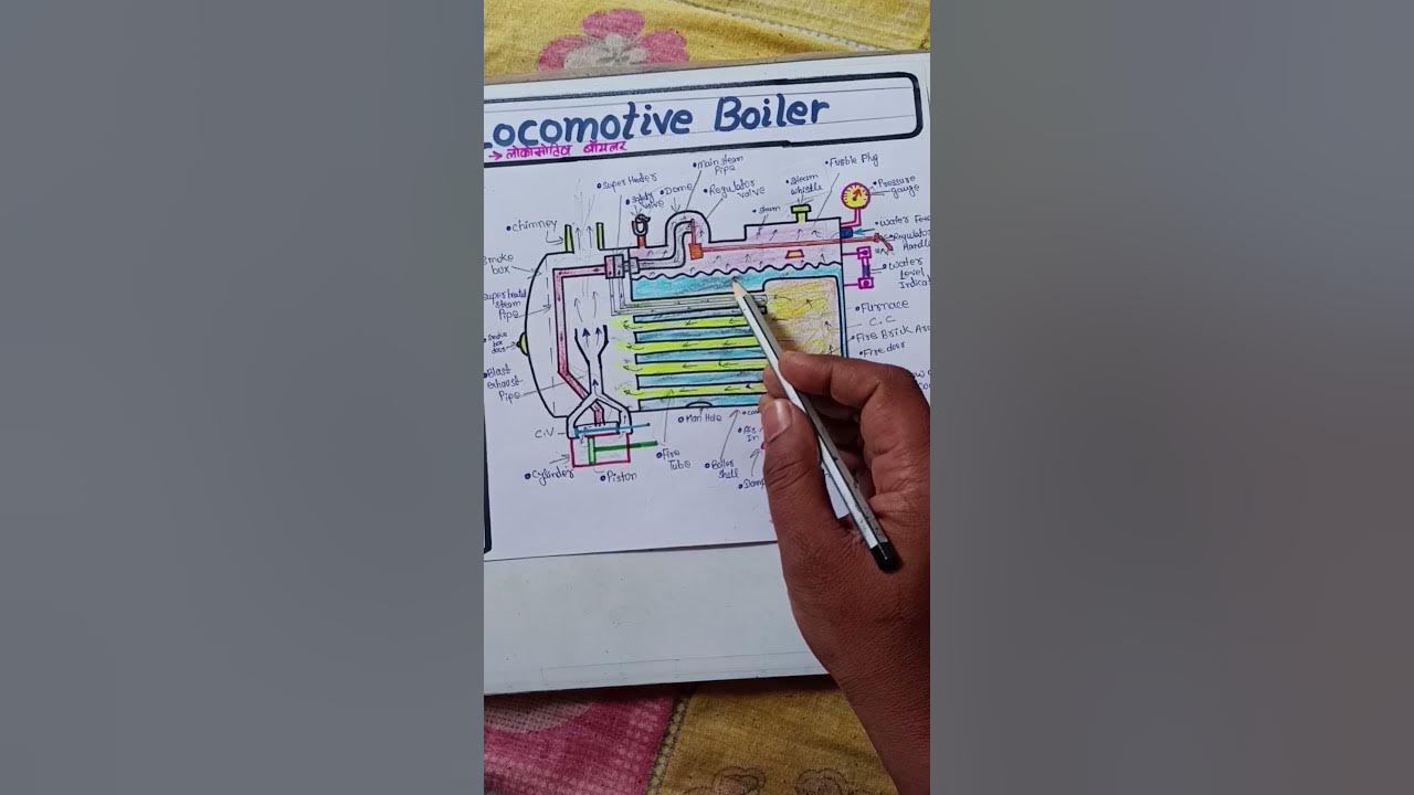 Construction Of Locomotive Boiler In Hindi YouTube construction-of-locomotive-boiler-in-hindi-youtube