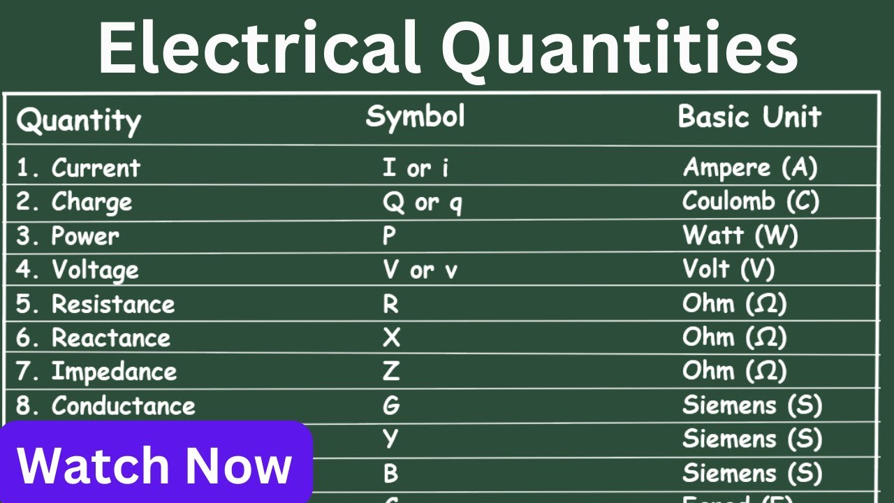 Electrical Quantities, Symbol, Basic Unit, Current, Charge, Power ...