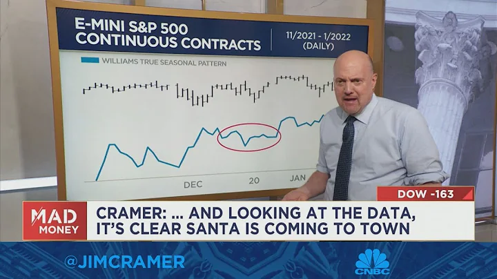 Jim Cramer breaks down fresh charts analysis from ...