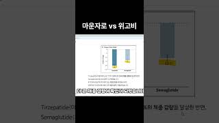 마운자로 vs 위고비, 뭐가 더 잘 빠질까? (NEJM 비교 연구)