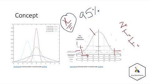 Advanced Hypothesis testing and Intro to Regression