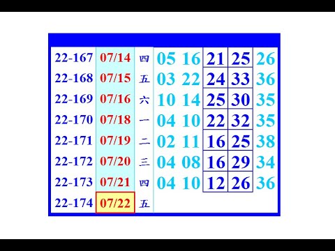 7月22日 星期五 今彩 兩組(二中一)