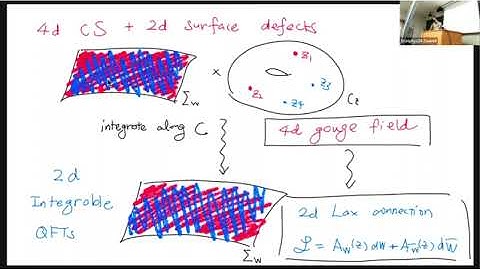 Masahito Yamazaki, "Discrete and Continuous Integrable Models from Four Dimensions"