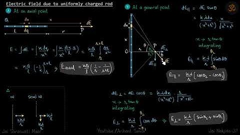 3.13, 3.14 | Irodov Solutions | Electrodynamics