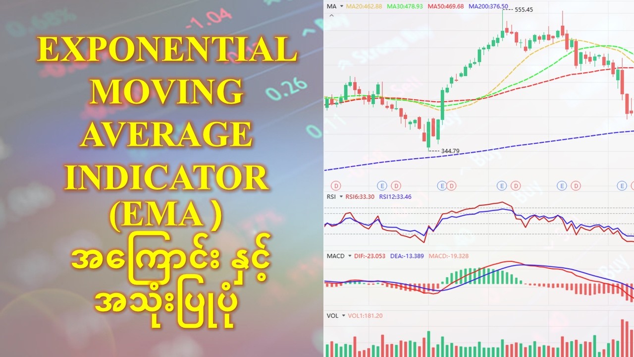 3. Exponential Moving Average (EMA) Indicator အကြောင်းနဲ့ အသုံးပ ...