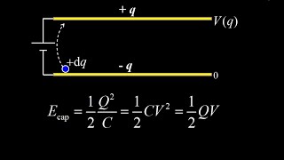 Energy of a capacitor derivation, and energy of a capacitor formulas: 1/2CV^2, 1/2Q^2/C, 1/2QV.