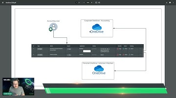 Prevent Data Leaks in OneDrive with Cato Networks