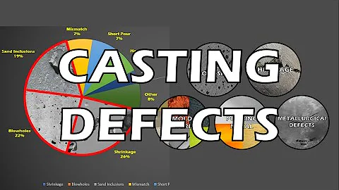 Casting Defects and Remedies | How to prevent casting defects | Casting Definition | Defects Types