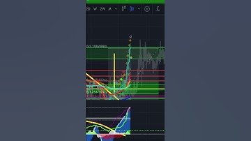 BREAKING: CARDANO SMART CONTRACTS #Shorts