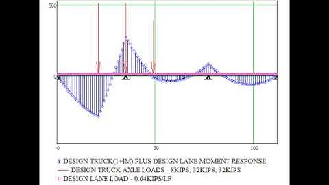 Power of MathCAD in Structural Animation Part1