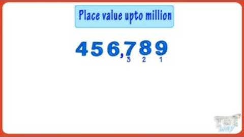 Grade:4 Reading and Writing Numbers in Word-Form(up to millions)