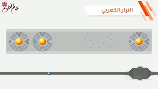 الكهرباء الساكنة والمتحركة - التيار الكهربي || 2