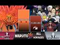 NARUTO vs HOKAGE Power Levels 🔥 (Naruto POWER LEVELS)