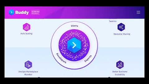 Part 1  Buddy - Great Development Automation Platform