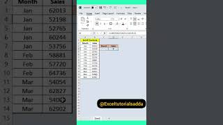 SumiF formula in Microsoft Excel #formula #exeltricks #exceltips #exceltutorilals #excelvideos