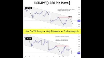 USDJPY Descending Channel Pattern [+480 Pip Move] | #shorts #usdjpy