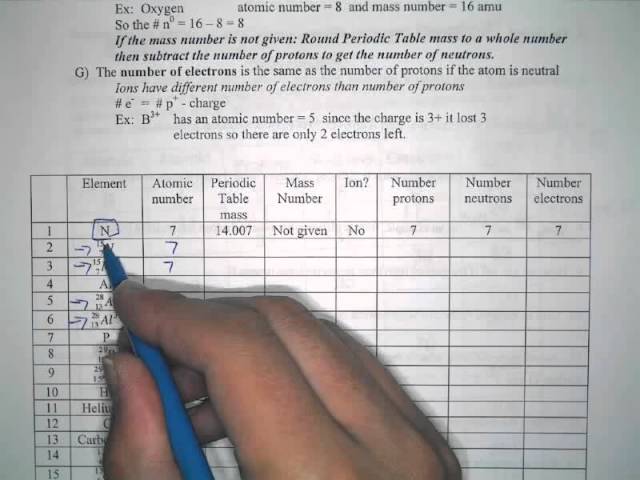 Cheat Sheet Protons Neutrons And Electrons Practice Worksheet Answers