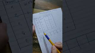 Priority Scheduling Preemptive Method