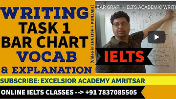 BAR GRAPH- IELTS ACADEMIC WRITING TASK 1( Eng. + Punjabi) by EAIIC : EXCELSIOR ACADEMY, Amritsar