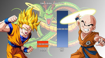 Goku vs Krillin Power Levels - Dragon Ball/Dragon Ball Z/Dragon Ball Super