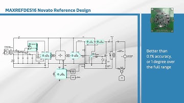 New This Week at Mouser Electronics -- Maxim Integrated MAXREFDES16 Novato Reference Design