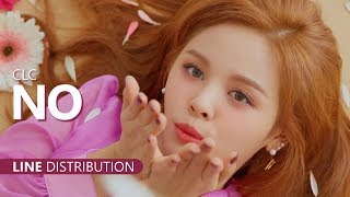 CLC 씨엘씨  NO | Line Distribution