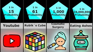 Probability Comparison: Human Addictions