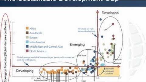 CSR 2.0: The Future of CSR - Part 1 of 8 (Our Global Dilemma)